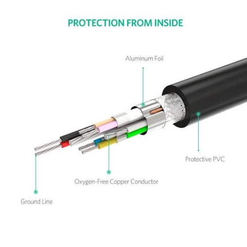 Ugreen 10323 USB 2.0 Active Extension Cable