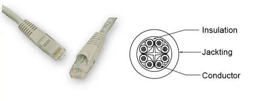 Premium Line Cat 6 U/UTP Patch Cord