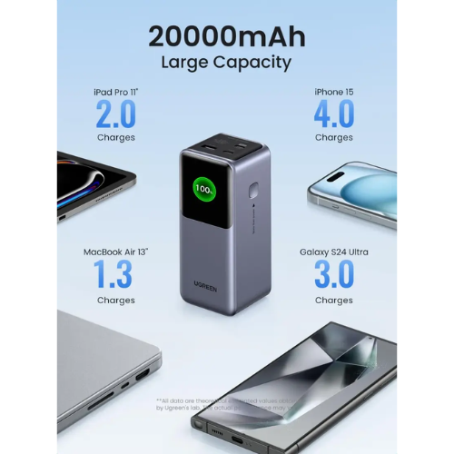 Ugreen 35524 Nexode 20000mAh 130W Power Bank