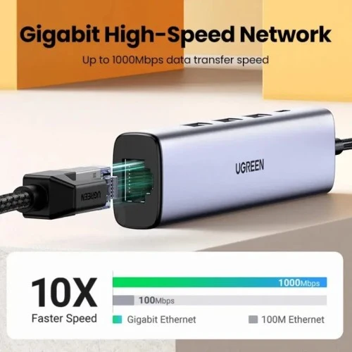 Ugreen 15623 USB-C/USB-A Hub + LAN Card