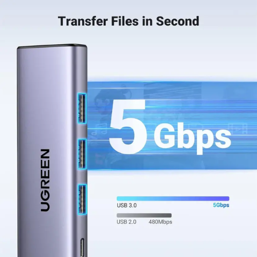 Ugreen 25101 5-in-1 USB-C Hub