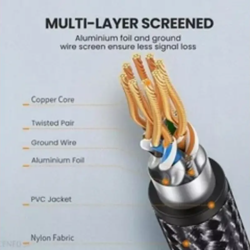Ugreen 30800 Cat 8 Ethernet Cable