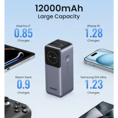 Ugreen 35526B PB724 12000mAh 100W Nexode Fast Charging Power Bank