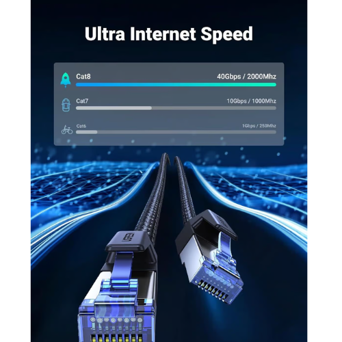 Ugreen 80433 Cat 8 Ethernet Cable