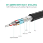Ugreen 10146 4K 3D HDMI Extension Cable
