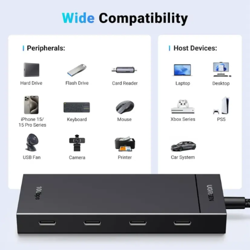 Ugreen 35583 4-in-1 10Gbps USB-C Hub