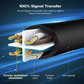 UGREEN 20169 Cat6 UTP LAN Cable
