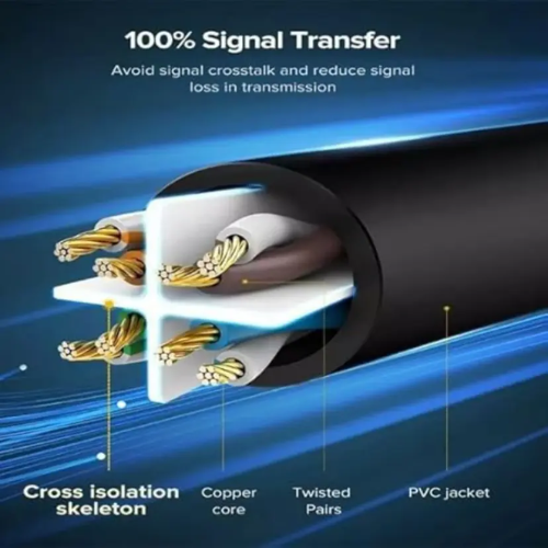 UGREEN 20169 Cat6 UTP LAN Cable