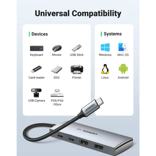 Ugreen 30758 4-in-1 USB-C to USB 3.1 Gen2 10Gbps Hub Adapter