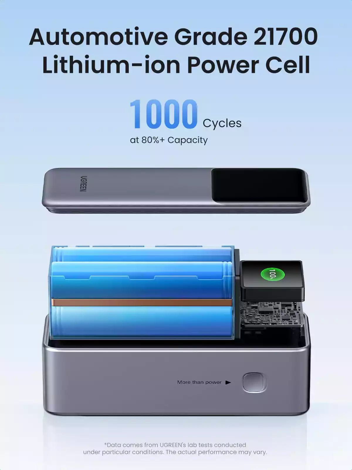 Ugreen 35525B 25000mAh 200W Nexode Smart Display Power Bank