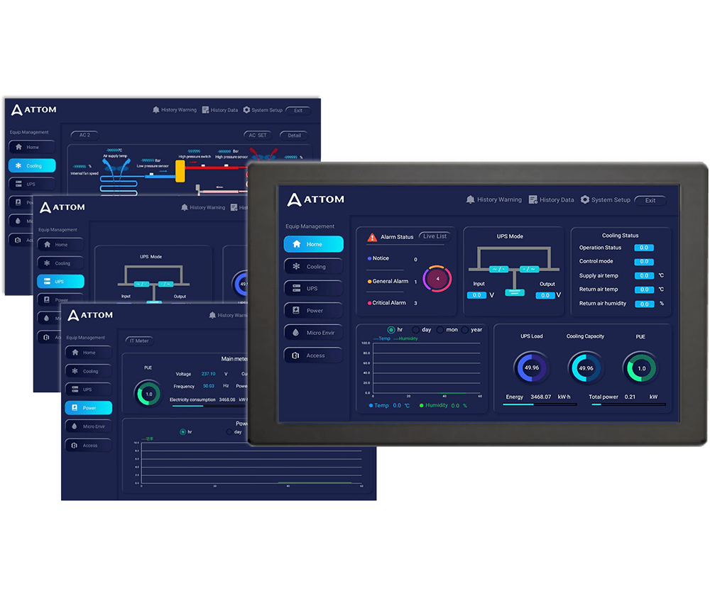 Attom Centralized Monitoring System