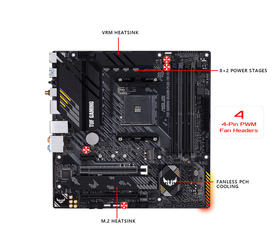 Asus Tuf B550M Plus AM4 Gaming Motherboard