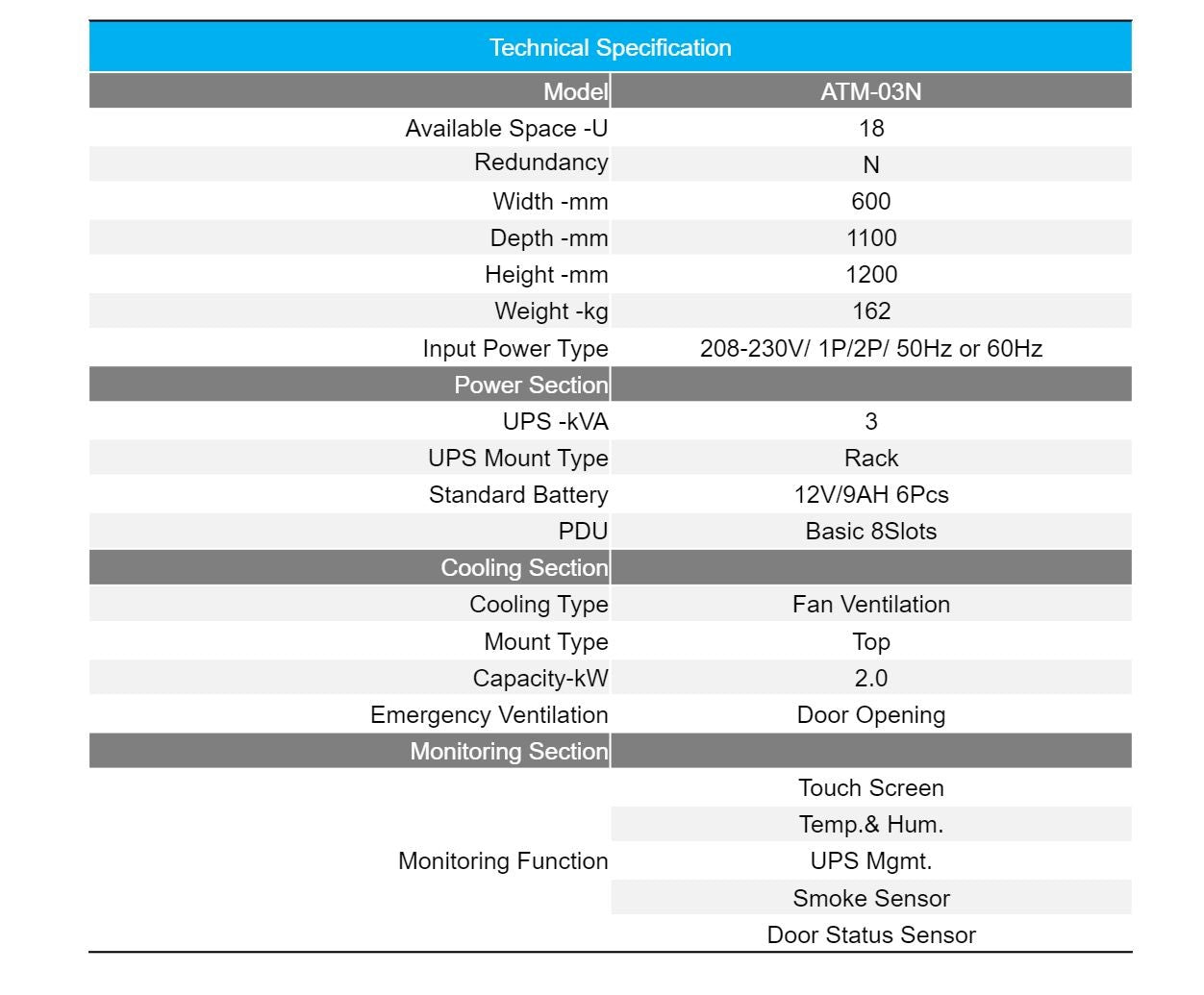 Attom ATM-03N Micro Data