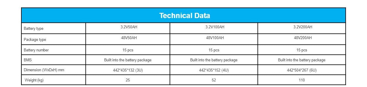 Attom Lithium-iron Battery