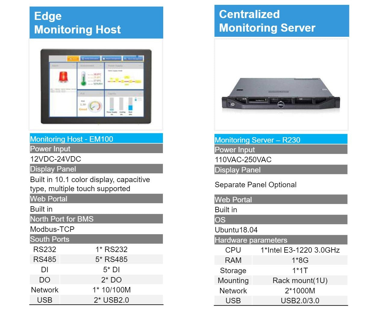 Attom Centralized Monitoring