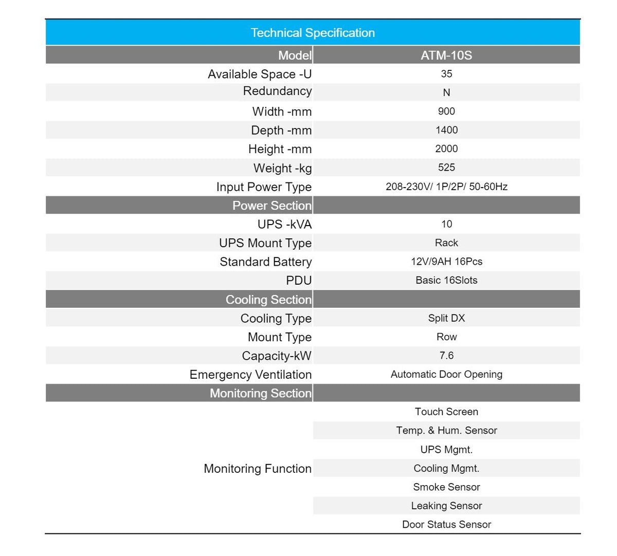 Modular Router Guide Atm10 Buy Attom ATM-10S Micro Modular Data Center Price in Pakistan | Rocket ...