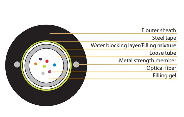 Vivanco VCFAUUS06M3PE Fiber Optic Armored Cable