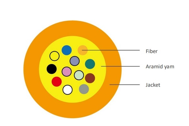 Vivanco VCFANTN12S2LS Buffered Fiber Cable