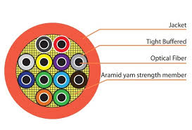 Vivanco VCFANTN12M4LS Buffer Optical Fiber Cable