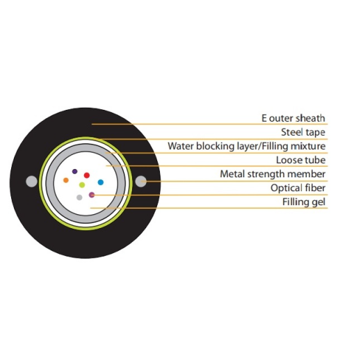 Vivanco Fiber Optic Armored Cable Multi Mode OM3